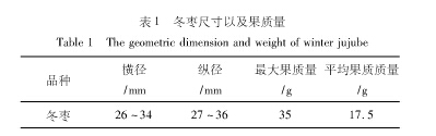 淺談紅棗自動分選機(jī)卸料裝置