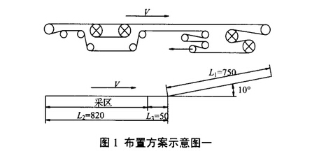 可彎曲皮帶輸送機驅(qū)動裝置的合理布置