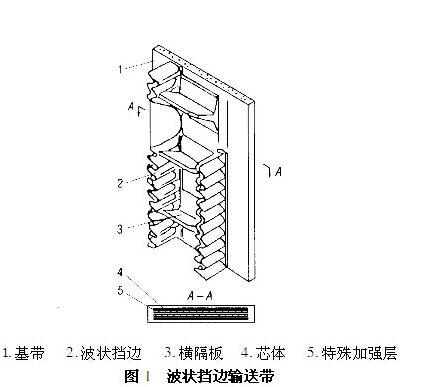 擋邊帶式輸送機(jī)較一般輸送機(jī)相比較