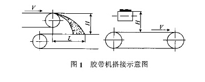 皮帶輸送機(jī)緩沖托輥的改進(jìn)設(shè)計