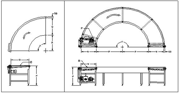 轉(zhuǎn)彎皮帶輸送機(jī)設(shè)計(jì)原理