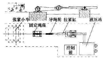 皮帶輸送機(jī)液壓自動張緊裝置布置圖