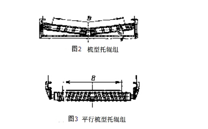 圖2、圖3梳化托輥