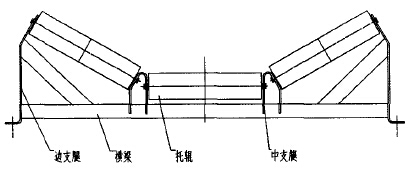 皮帶輸送機(jī)托輥支架高效制作新技術(shù)
