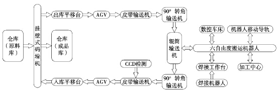 系統(tǒng)結(jié)構(gòu)及工作流程圖