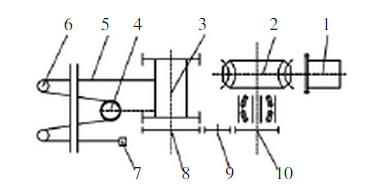 皮帶輸送機(jī)變頻技術(shù)調(diào)節(jié)輸送帶張緊力