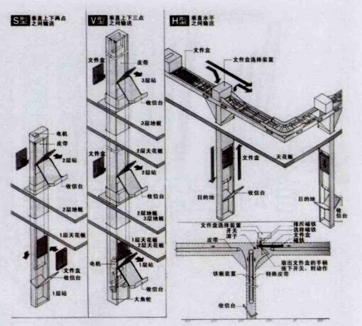 文件輸送機(jī)與分揀輸送機(jī)的效率計(jì)算