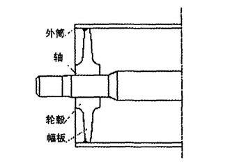 新型等強度滾筒的優(yōu)化設計及工藝特點
