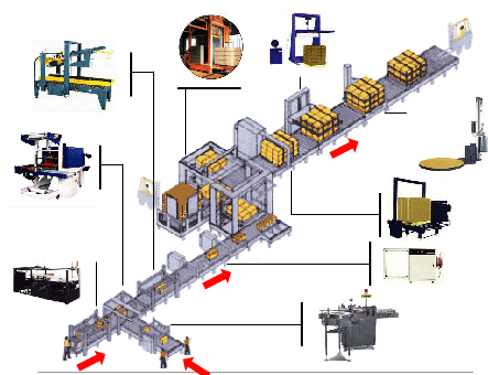 自動包裝生產(chǎn)線的結(jié)構(gòu)及檢測