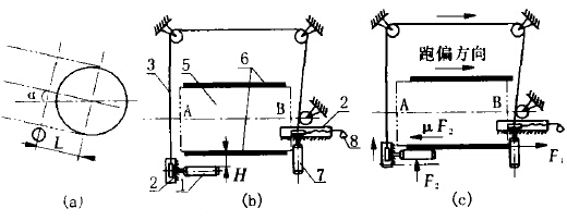 皮帶輸送機(jī)新型調(diào)偏裝置結(jié)構(gòu)及工作原理圖
