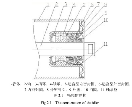 帶式輸送機托輥的結(jié)構(gòu)種類及選擇