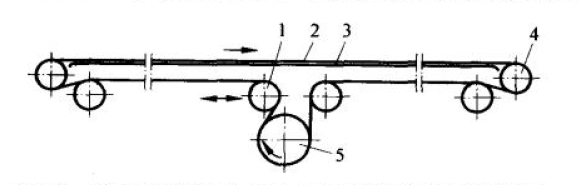 皮帶輸送機(jī)典型結(jié)構(gòu)實(shí)例