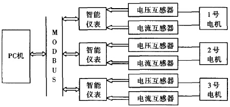 港口連續(xù)輸送機的節(jié)能改造分析