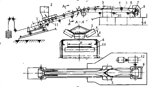 皮帶輸送機(jī)的應(yīng)用與工作原理