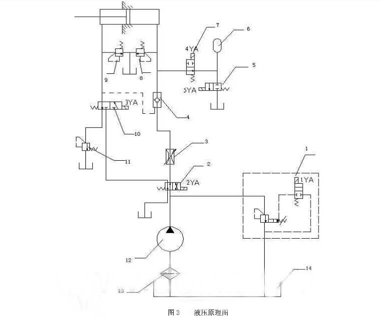 皮帶輸送機中液壓回路的結(jié)構(gòu)及原理