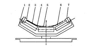 皮帶輸送機輸送帶跑偏及撕裂的預(yù)防措施