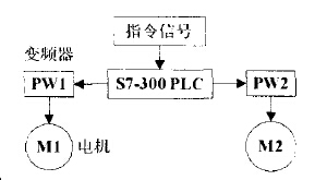 輸送機(jī)控制系統(tǒng)在自動(dòng)化立體倉(cāng)庫(kù)中的應(yīng)用