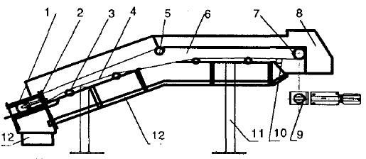常用皮帶輸送機結(jié)構(gòu)簡圖