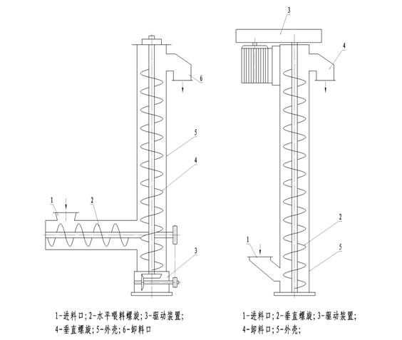 螺旋輸送機(jī)的驅(qū)動(dòng)功率分析