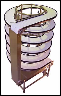 調(diào)整螺旋輸送機(jī)膠帶跑偏