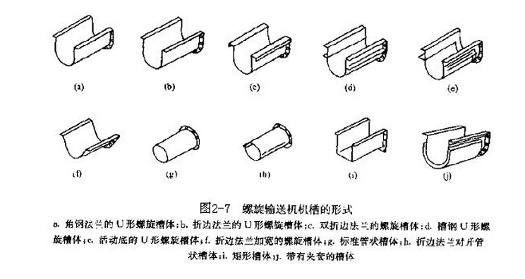 解析螺旋輸送機機槽構(gòu)造