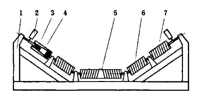 調(diào)偏托輥裝置示意圖