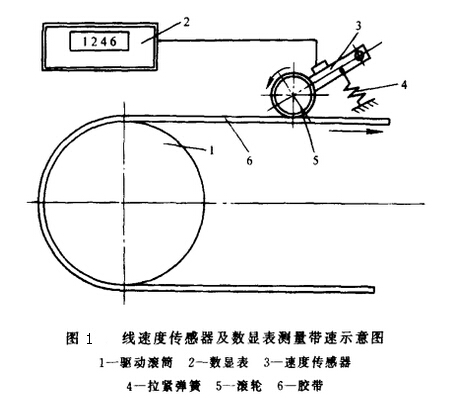 帶式輸送機(jī)的運(yùn)動(dòng)學(xué)參數(shù)分析