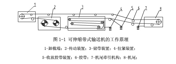可伸縮帶式輸送機(jī)的主要特點(diǎn)