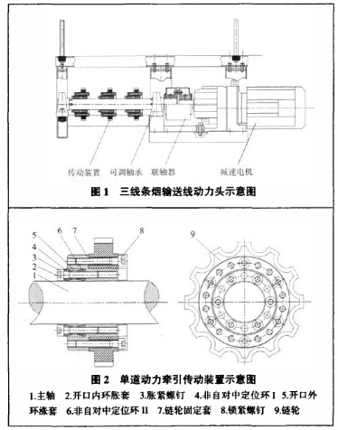 條煙輸送線運送物料的發(fā)展現(xiàn)狀