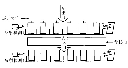 檢測(cè)器安裝位置示意圖