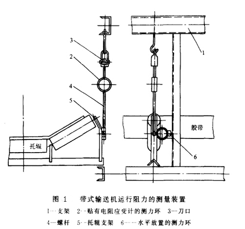 探析帶式輸送機(jī)的阻力測量